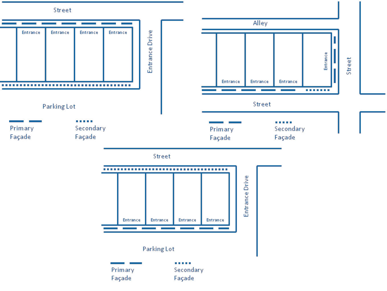 Line drawing showing Primary and Secondary Business Facades in relation to streets, alleys and parking lots.