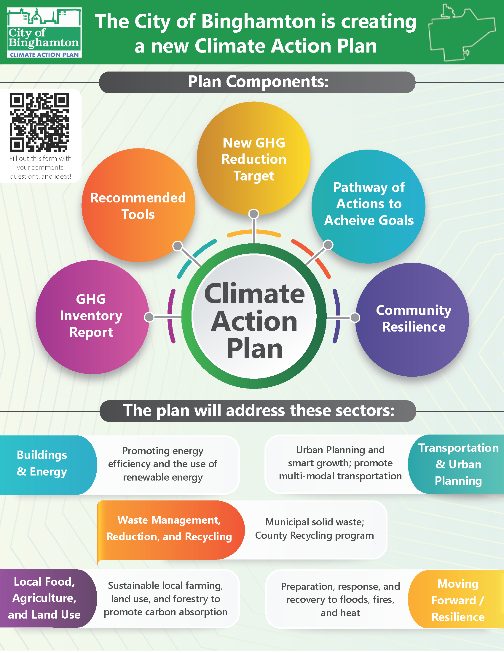 CAP Outreach Flyer — Plan Components