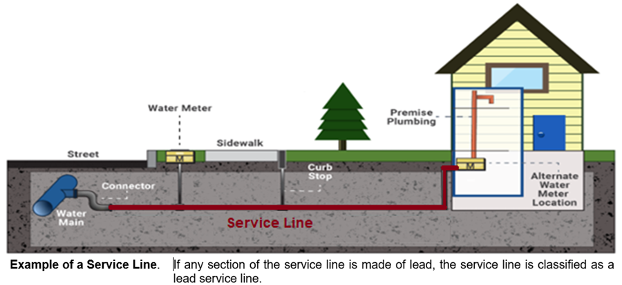 Water Service Line Illustration